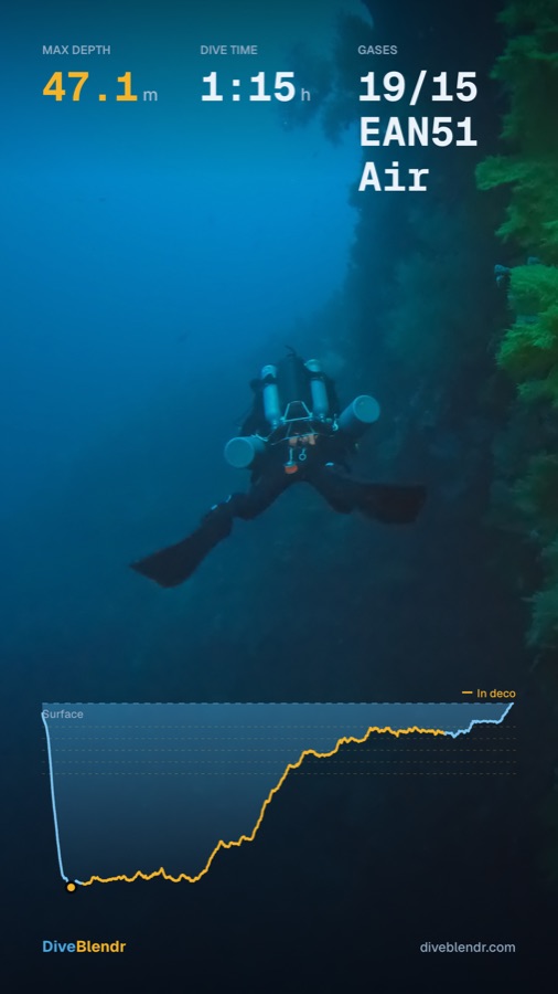 Example share card: a 47.1 metre, 1 hour 15 minute dive on trimix 19/15 with EAN51 and air, its depth profile drawn over an underwater photograph, with the decompression portion of the ascent picked out in amber.